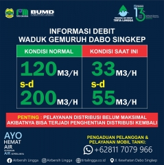 INFORMASI DEBIT AIR WADUK AIR GEMURUH TANGGAL 28 OKTOBER 2023